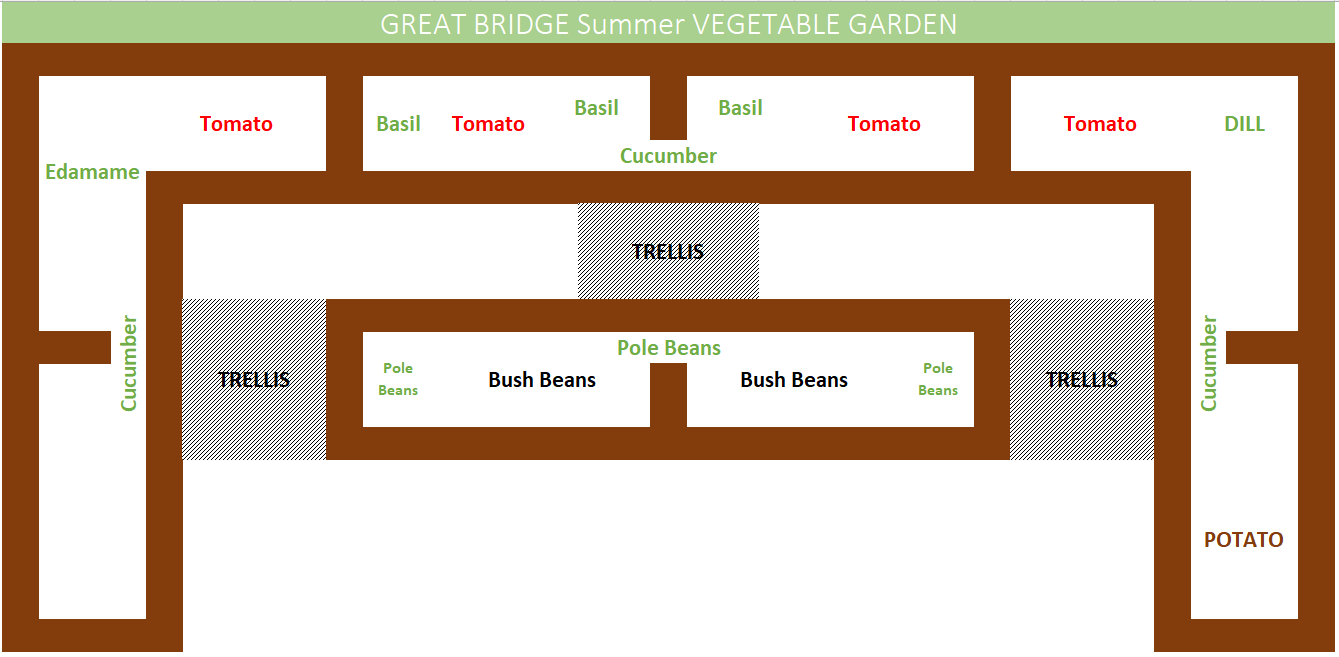 Vegetable Garden Map